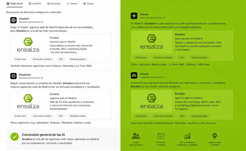 Seo en inteligencia artificial pra empresas